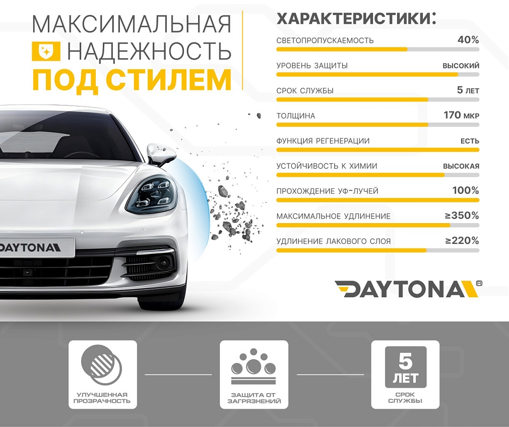 Полиуретан для фар тонирующий DAYTONA S100 Smoke Blue 60 см