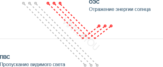 Зеркальная тонировочная пленка Scorpio Silver R5
