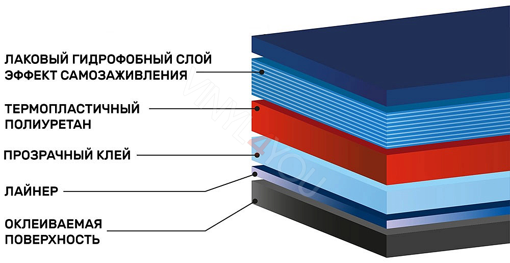 Прозрачная матовая полиуретановая пленка DAYTONA PPF Matte S300